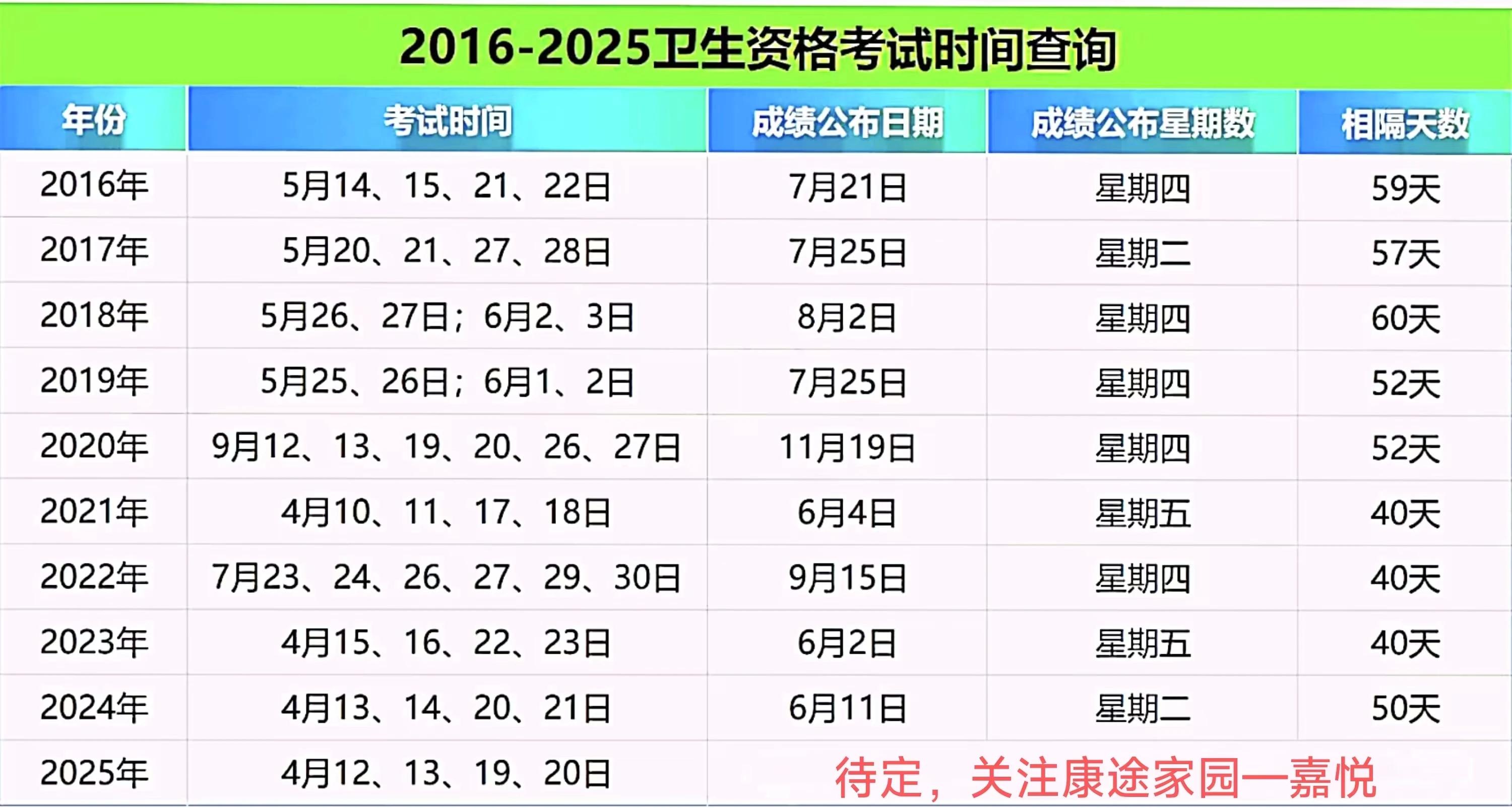 行业新闻